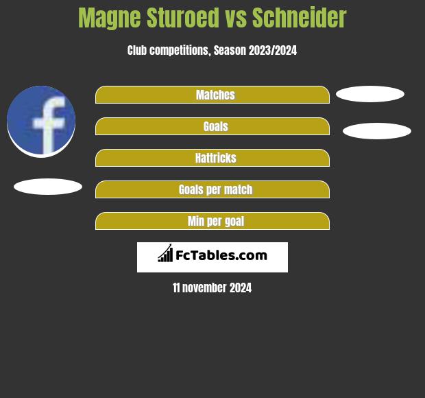 Magne Sturoed vs Schneider h2h player stats