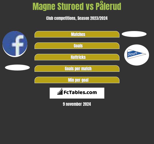 Magne Sturoed vs Pålerud h2h player stats