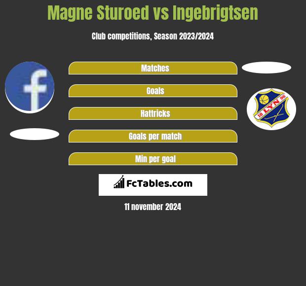 Magne Sturoed vs Ingebrigtsen h2h player stats