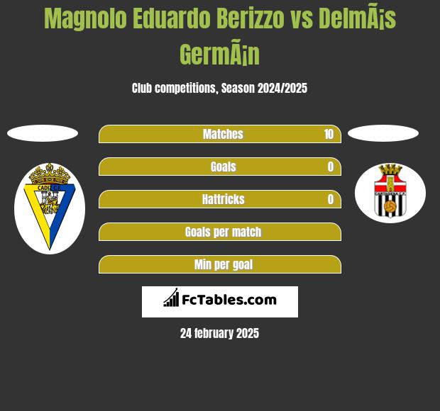 Magnolo Eduardo Berizzo vs DelmÃ¡s GermÃ¡n h2h player stats