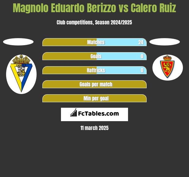 Magnolo Eduardo Berizzo vs Calero Ruiz h2h player stats