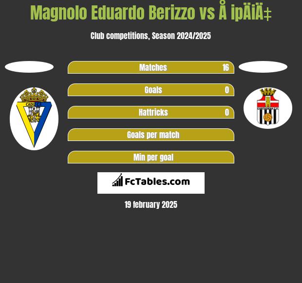 Magnolo Eduardo Berizzo vs Å ipÄiÄ‡ h2h player stats