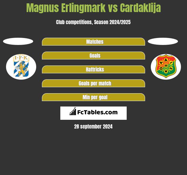 Magnus Erlingmark vs Cardaklija h2h player stats