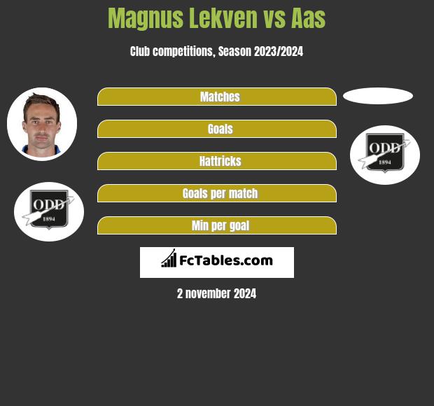 Magnus Lekven vs Aas h2h player stats