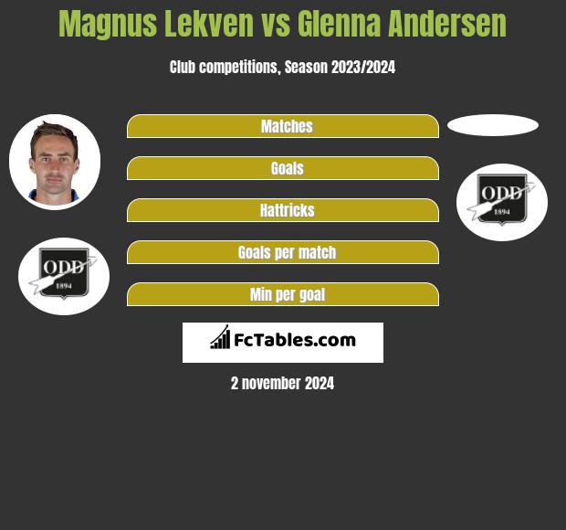 Magnus Lekven vs Glenna Andersen h2h player stats