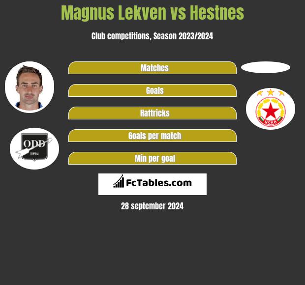 Magnus Lekven vs Hestnes h2h player stats