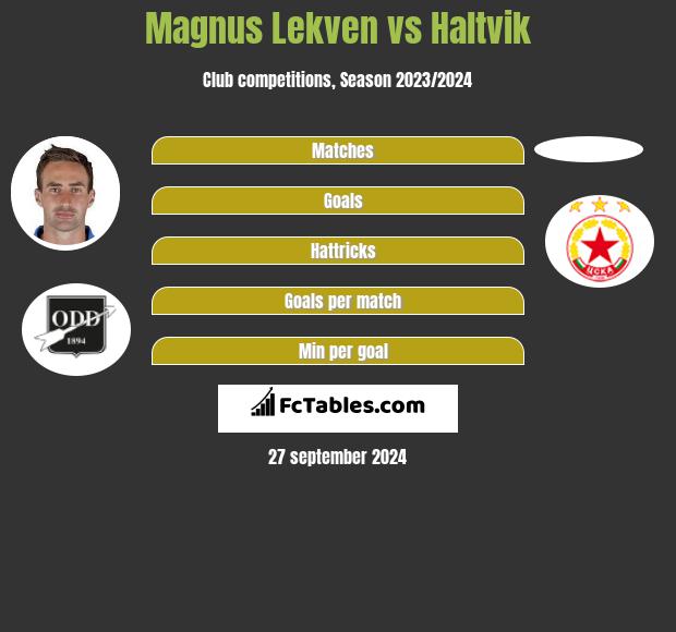 Magnus Lekven vs Haltvik h2h player stats