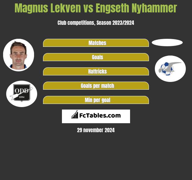 Magnus Lekven vs Engseth Nyhammer h2h player stats