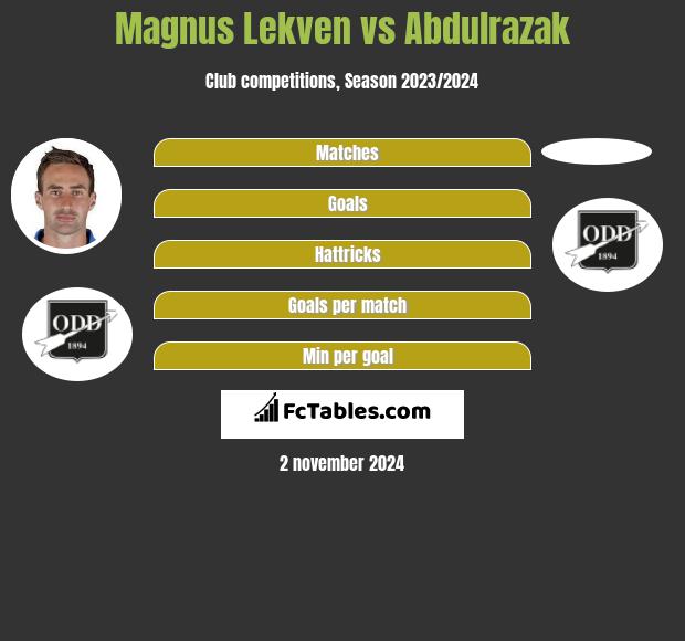 Magnus Lekven vs Abdulrazak h2h player stats