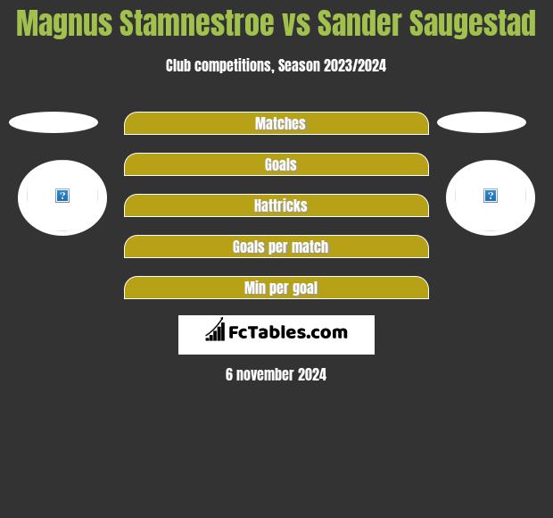 Magnus Stamnestroe vs Sander Saugestad h2h player stats