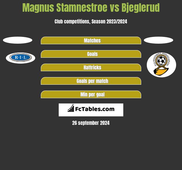 Magnus Stamnestroe vs Bjeglerud h2h player stats