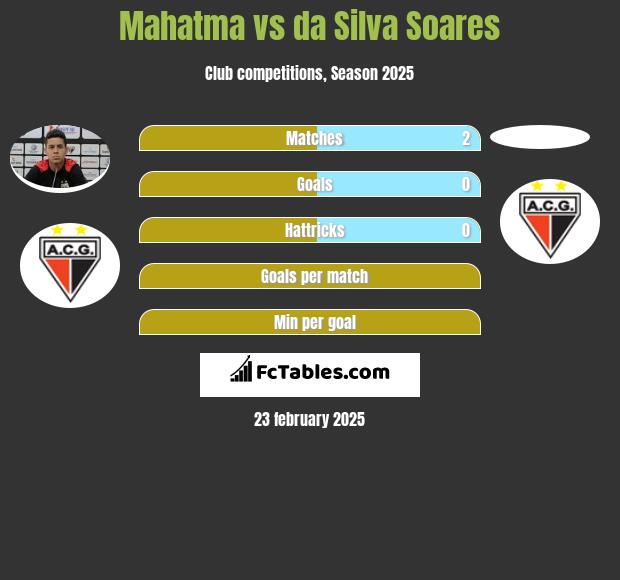 Mahatma vs da Silva Soares h2h player stats