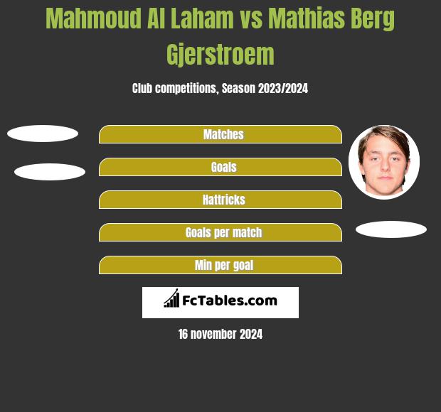 Mahmoud Al Laham vs Mathias Berg Gjerstroem h2h player stats