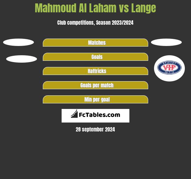 Mahmoud Al Laham vs Lange h2h player stats