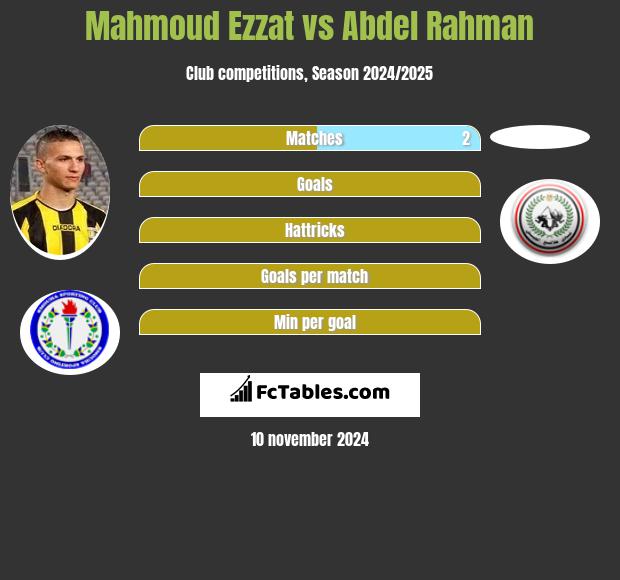 Mahmoud Ezzat vs Abdel Rahman h2h player stats