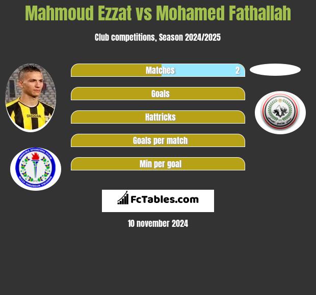 Mahmoud Ezzat vs Mohamed Fathallah h2h player stats