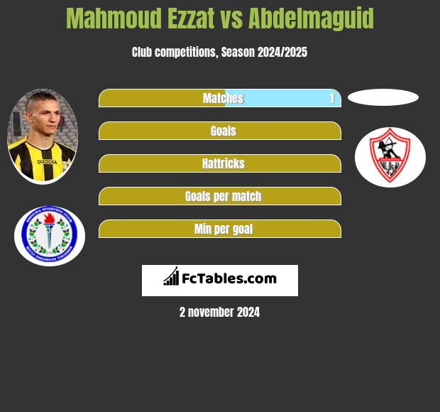 Mahmoud Ezzat vs Abdelmaguid h2h player stats