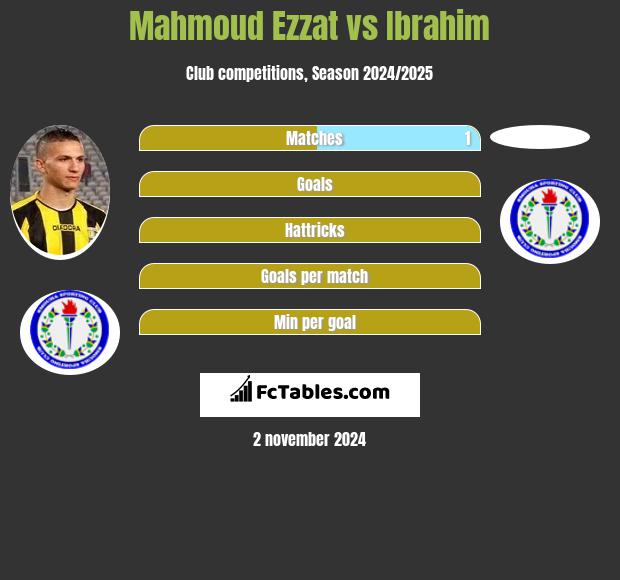 Mahmoud Ezzat vs Ibrahim h2h player stats