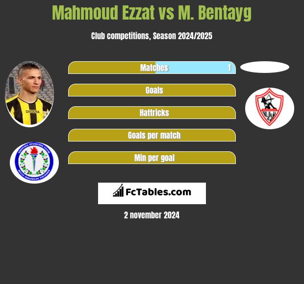 Mahmoud Ezzat vs M. Bentayg h2h player stats