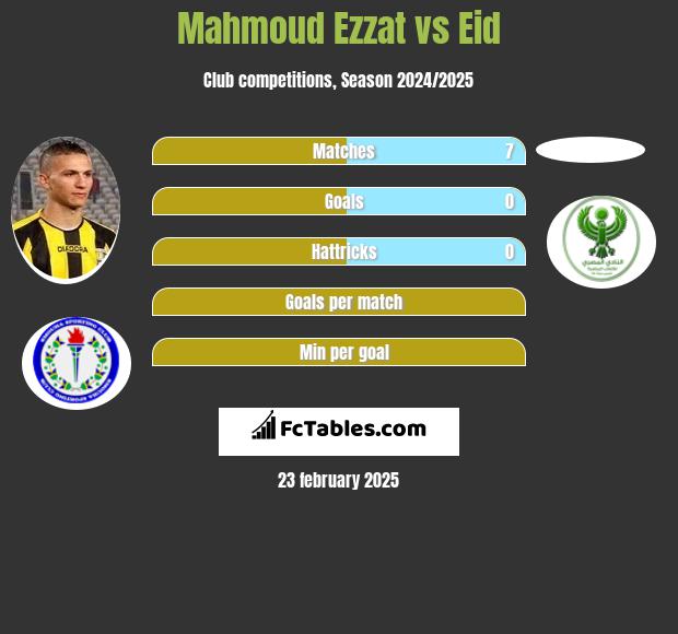 Mahmoud Ezzat vs Eid h2h player stats