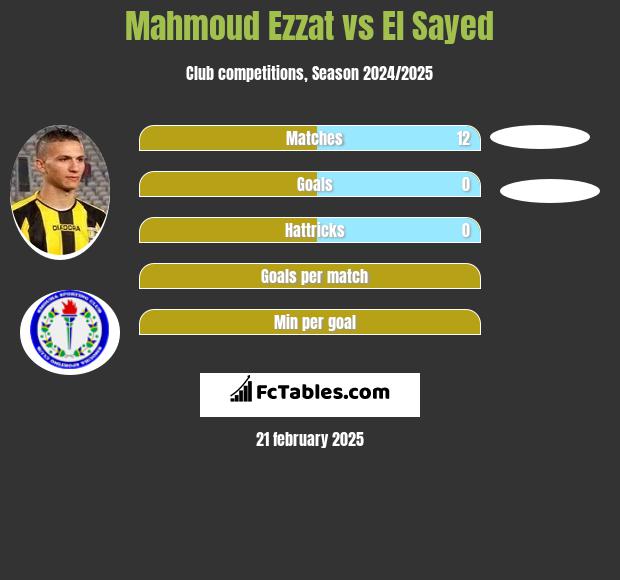 Mahmoud Ezzat vs El Sayed h2h player stats