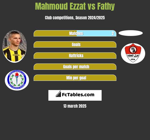 Mahmoud Ezzat vs Fathy h2h player stats