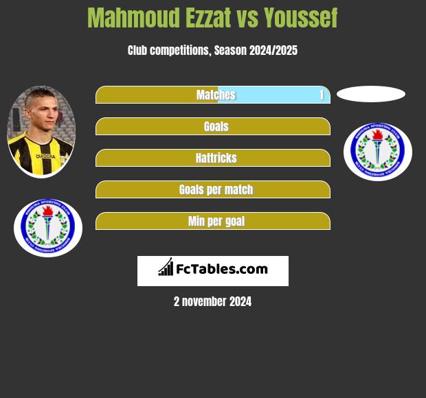 Mahmoud Ezzat vs Youssef h2h player stats