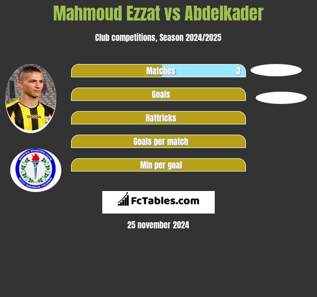 Mahmoud Ezzat vs Abdelkader h2h player stats