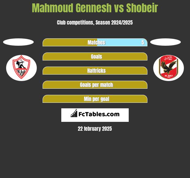 Mahmoud Gennesh vs Shobeir h2h player stats