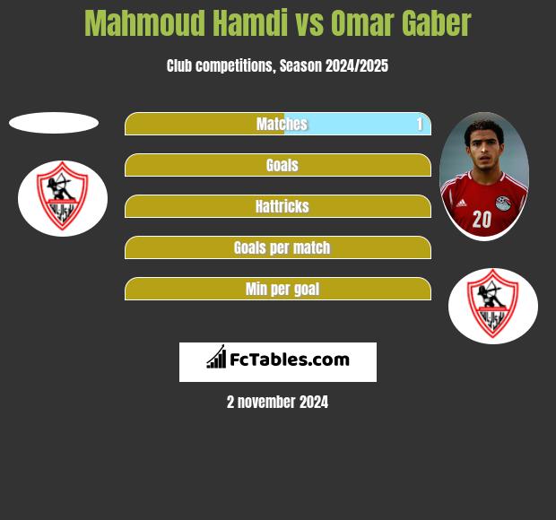 Mahmoud Hamdi vs Omar Gaber h2h player stats