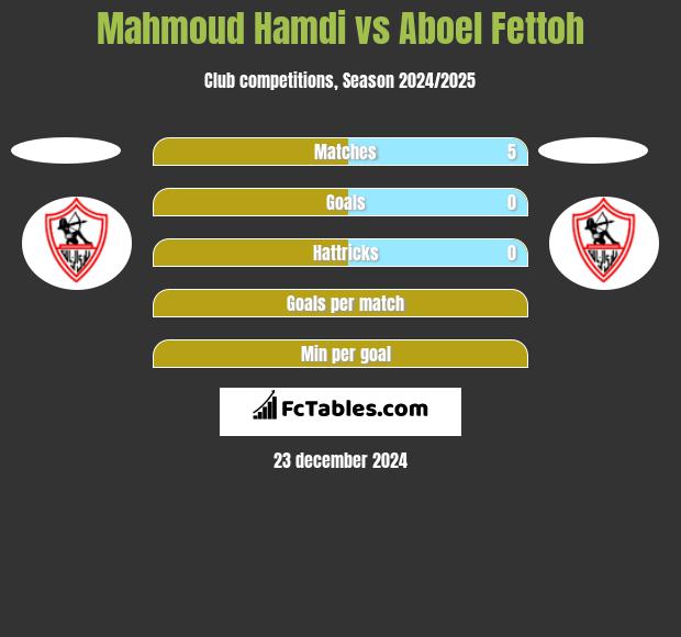 Mahmoud Hamdi vs Aboel Fettoh h2h player stats