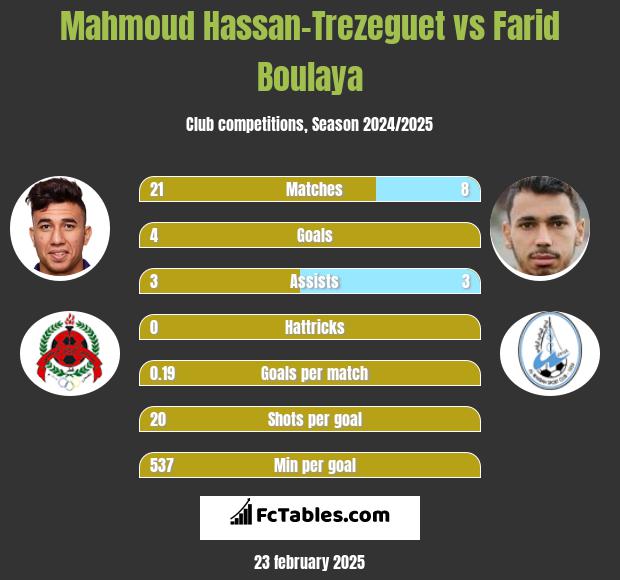 Mahmoud Hassan-Trezeguet vs Farid Boulaya h2h player stats