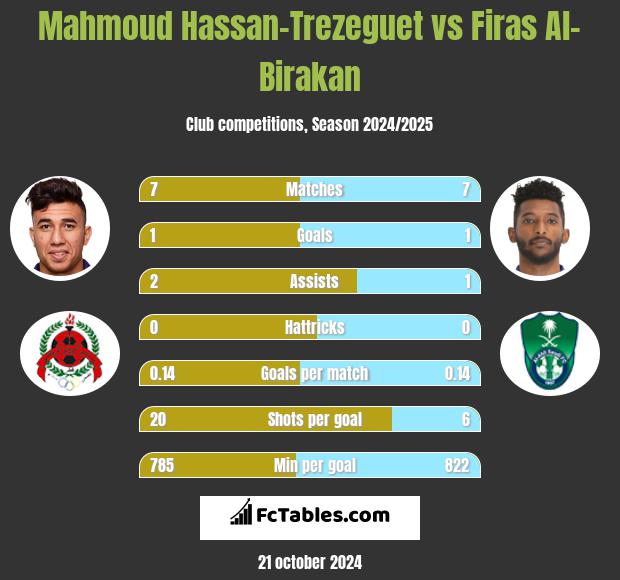 Mahmoud Hassan-Trezeguet vs Firas Al-Birakan h2h player stats