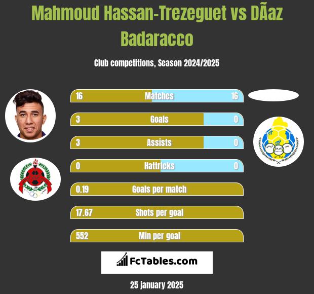 Mahmoud Hassan-Trezeguet vs DÃ­az Badaracco h2h player stats