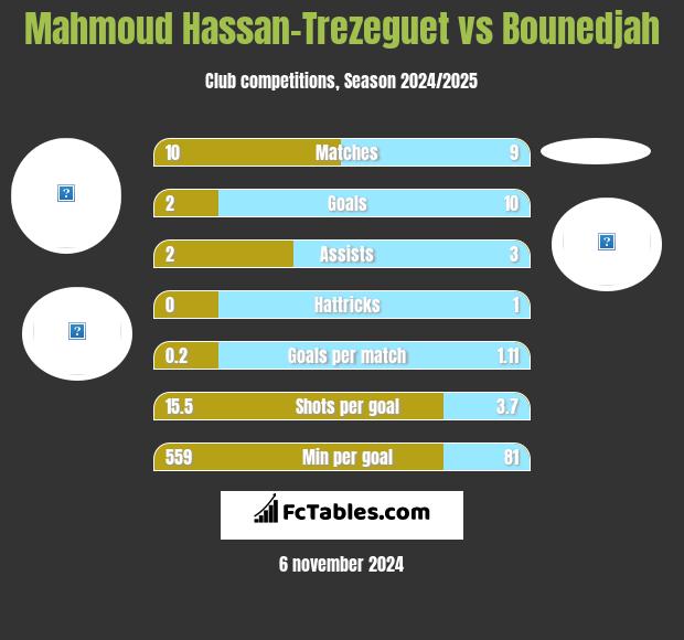 Mahmoud Hassan-Trezeguet vs Bounedjah h2h player stats