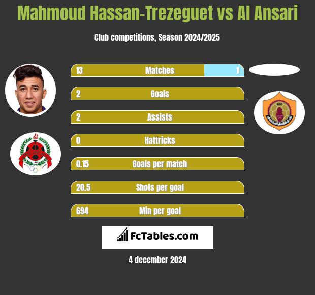 Mahmoud Hassan-Trezeguet vs Al Ansari h2h player stats