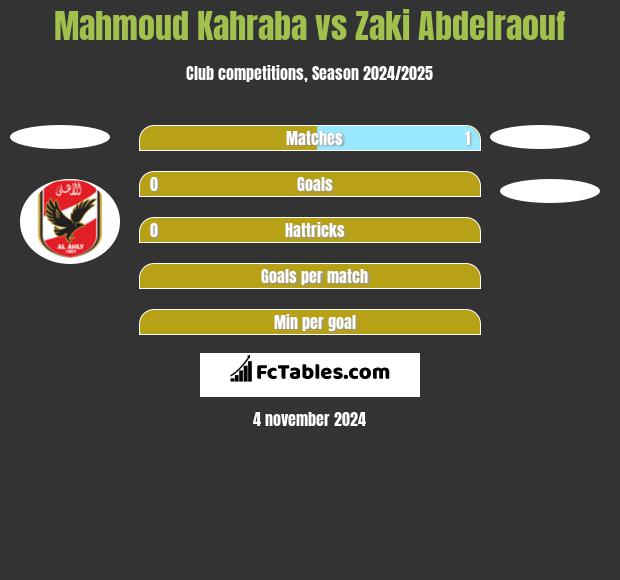 Mahmoud Kahraba vs Zaki Abdelraouf h2h player stats