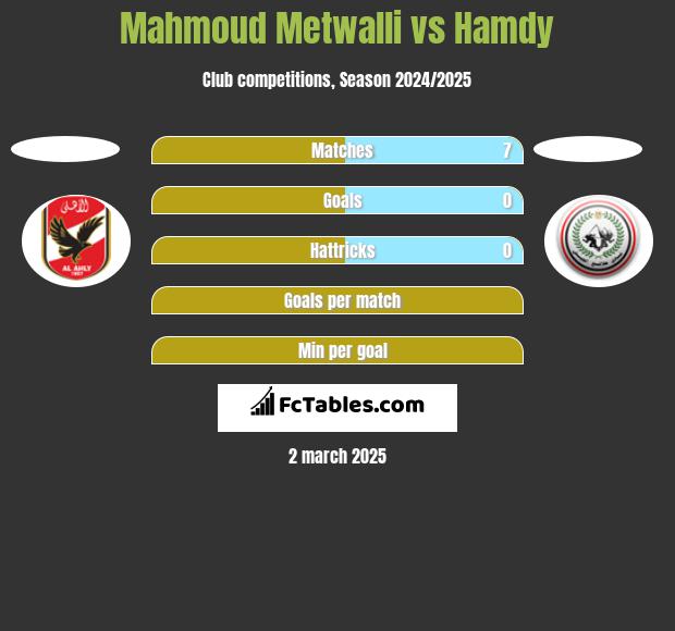 Mahmoud Metwalli vs Hamdy h2h player stats