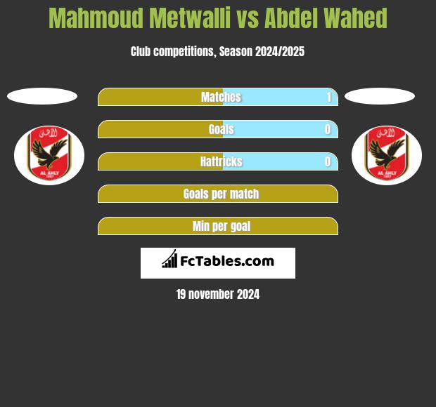 Mahmoud Metwalli vs Abdel Wahed h2h player stats