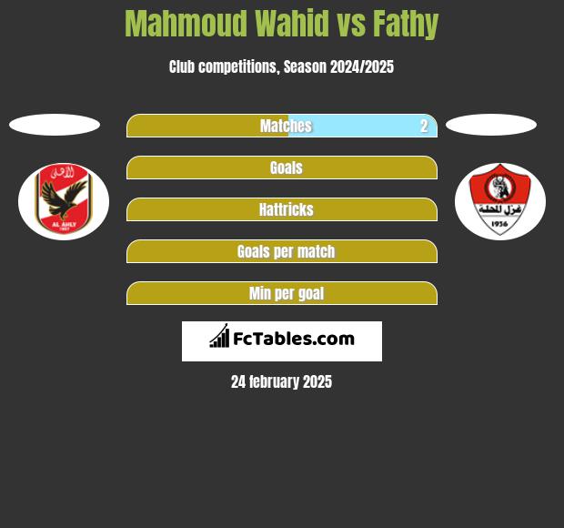 Mahmoud Wahid vs Fathy h2h player stats