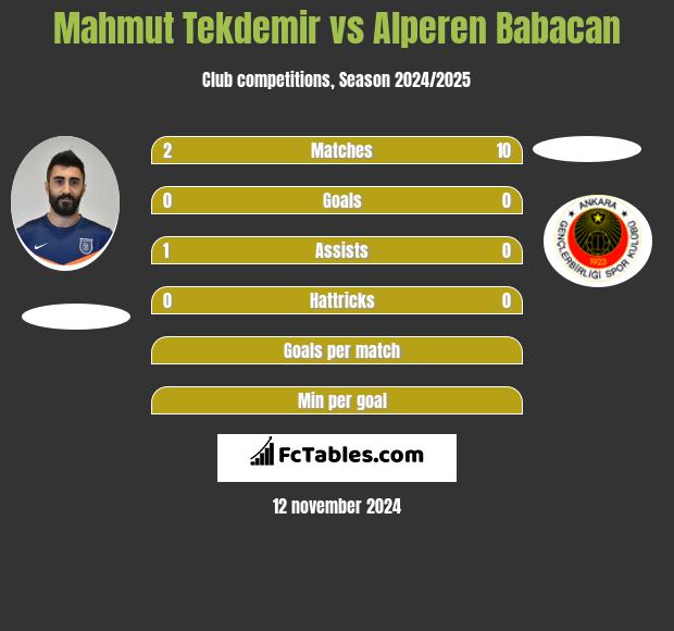 Mahmut Tekdemir vs Alperen Babacan h2h player stats