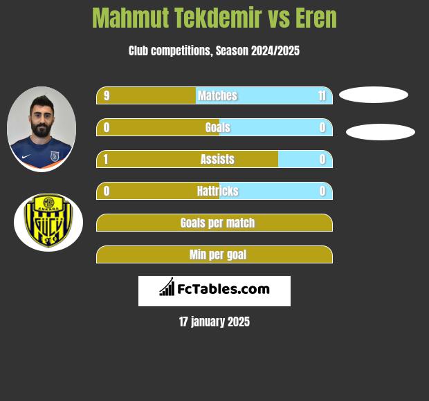 Mahmut Tekdemir vs Eren h2h player stats