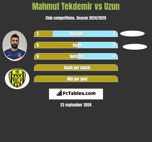 Mahmut Tekdemir vs Uzun h2h player stats