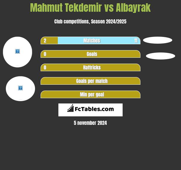 Mahmut Tekdemir vs Albayrak h2h player stats