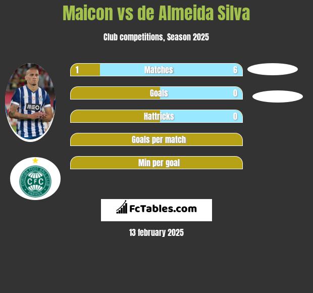 Maicon vs de Almeida Silva h2h player stats