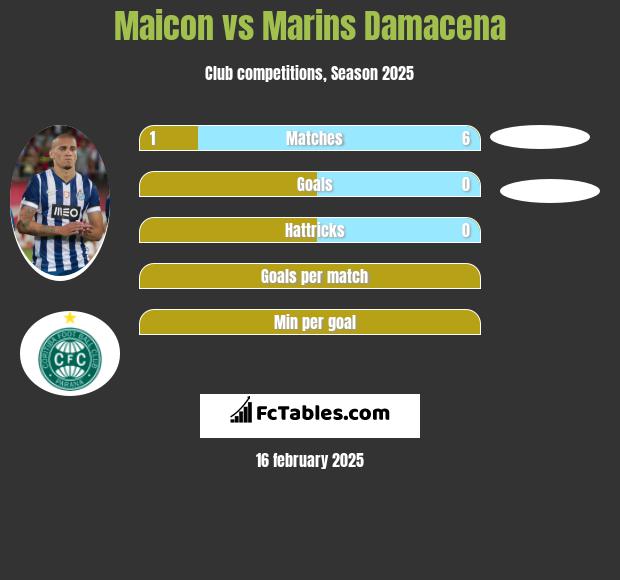 Maicon vs Marins Damacena h2h player stats