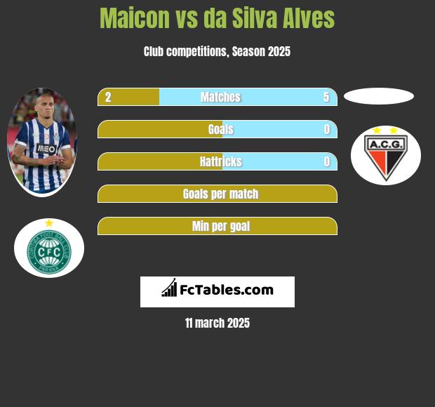 Maicon vs da Silva Alves h2h player stats