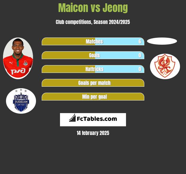 Maicon vs Jeong h2h player stats