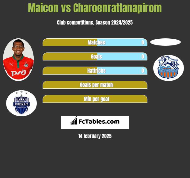 Maicon vs Charoenrattanapirom h2h player stats