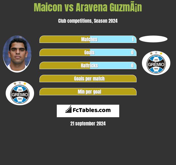 Maicon vs Aravena GuzmÃ¡n h2h player stats